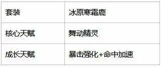 瓦瓦莉套装天赋方案二图片