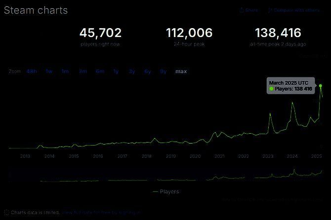 《Spacewar!》相关图片3