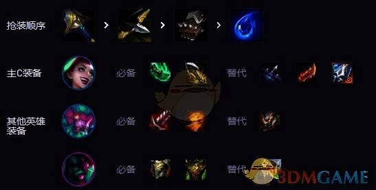 金铲铲之战S14街头金丝狗阵容英雄装备图片