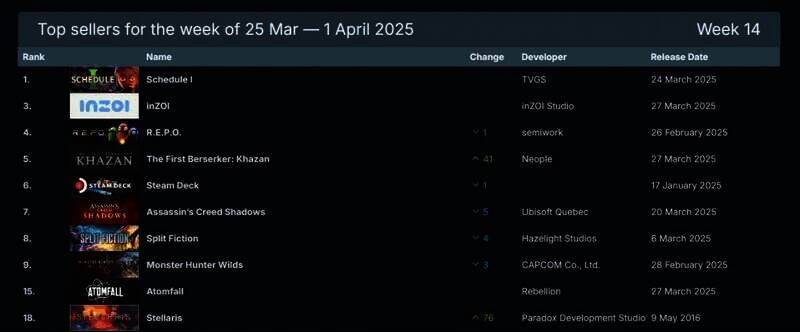 Steam2025年最新一周游戏销量排行榜相关图片