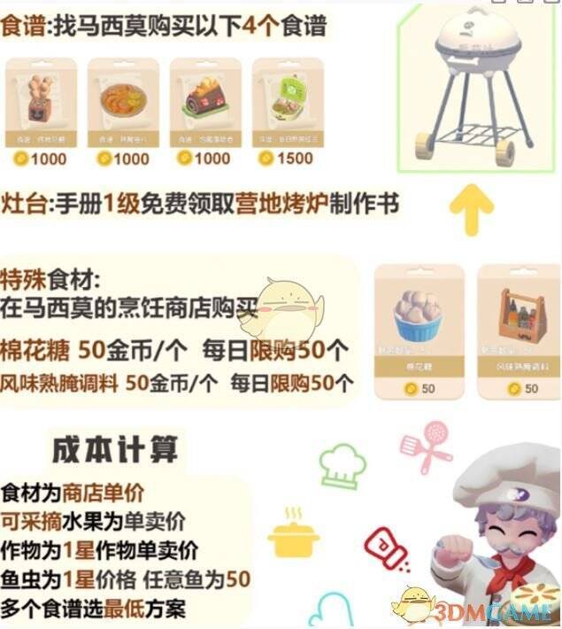 食材获取相关图片