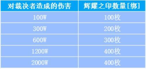 单场战场任务奖励图片2