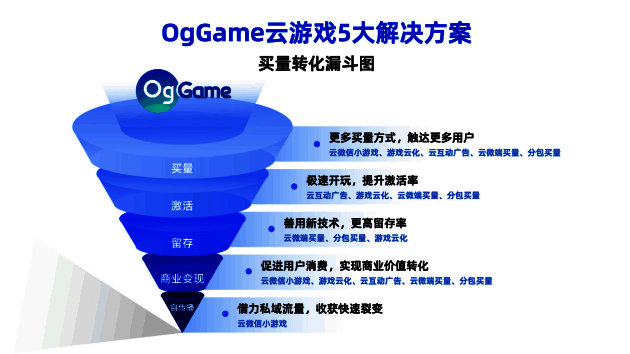 游戏买量相关图片