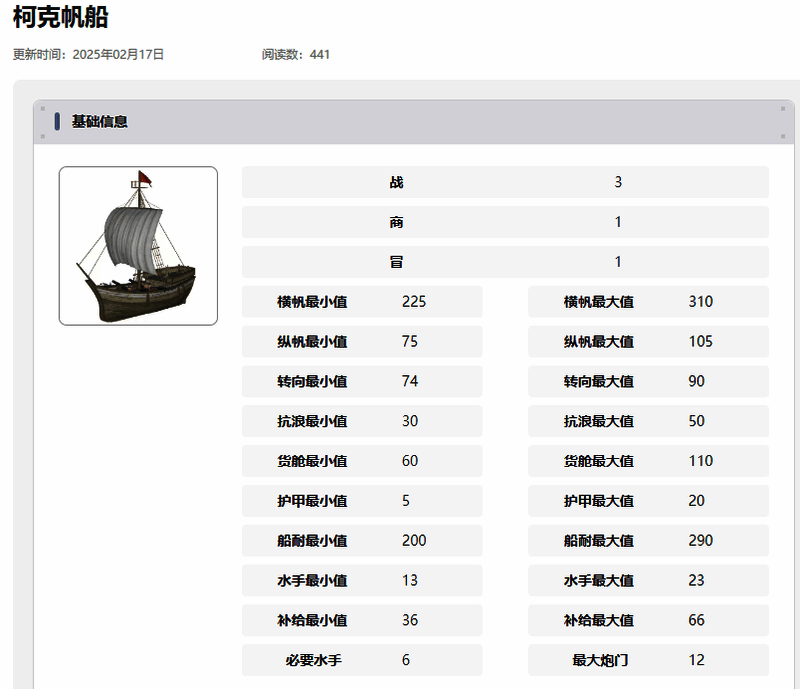 葡萄牙综合实力展示画面