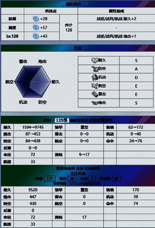 花园数值展示画面
