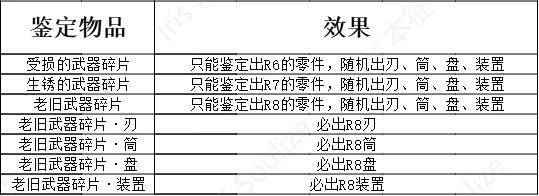 武器研磨相关图片1