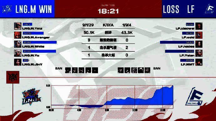 第四小局LNG.M战队团战神勇画面