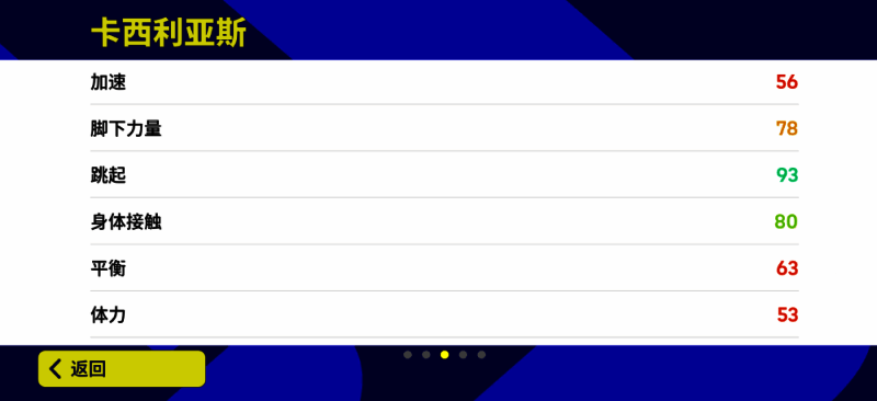 卡西利亚斯在游戏中的形象图片