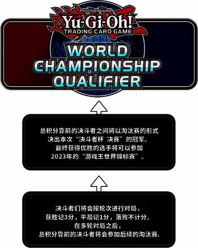 游戏王相关图片3