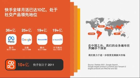 快手海外产品市场分布示意图