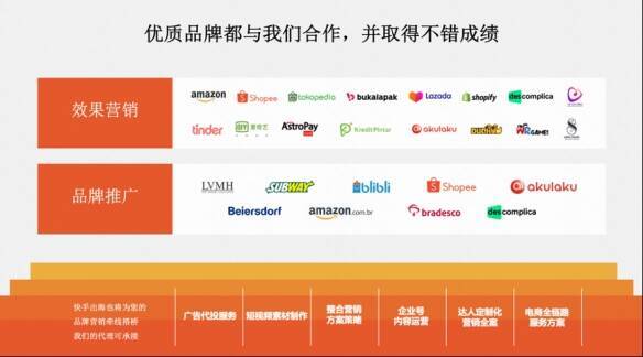 Kwai for Business合作伙伴展示图