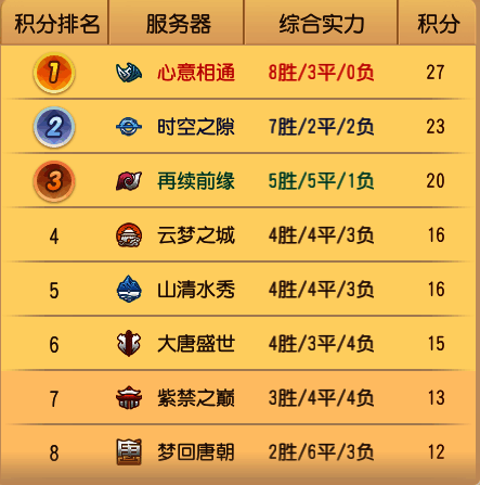 大唐盛世战队风采图