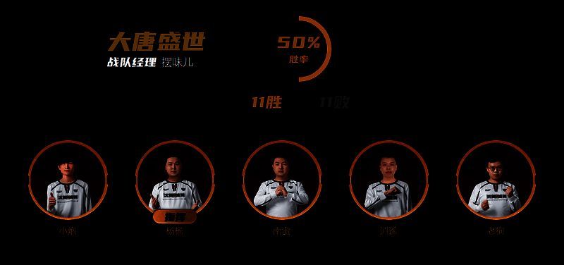 大唐盛世战队成员庆祝图