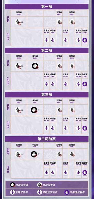 BP规则相关图片