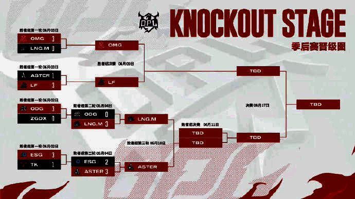 OPL春季赛季后赛相关场景图1