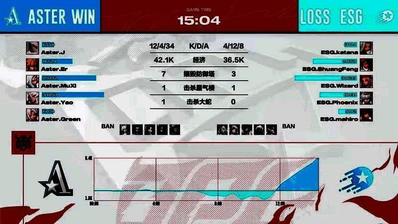 OPL春季赛季后赛Aster与ESG比赛场景图