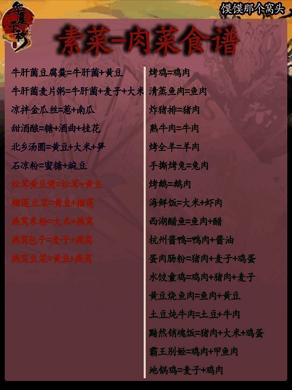 华夏千秋肉菜食谱图片 1