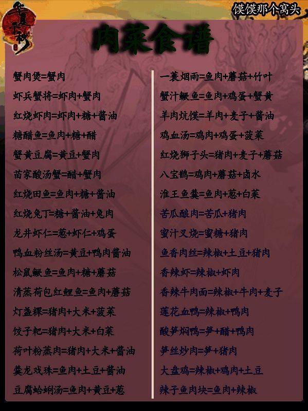 华夏千秋肉菜食谱图片 3