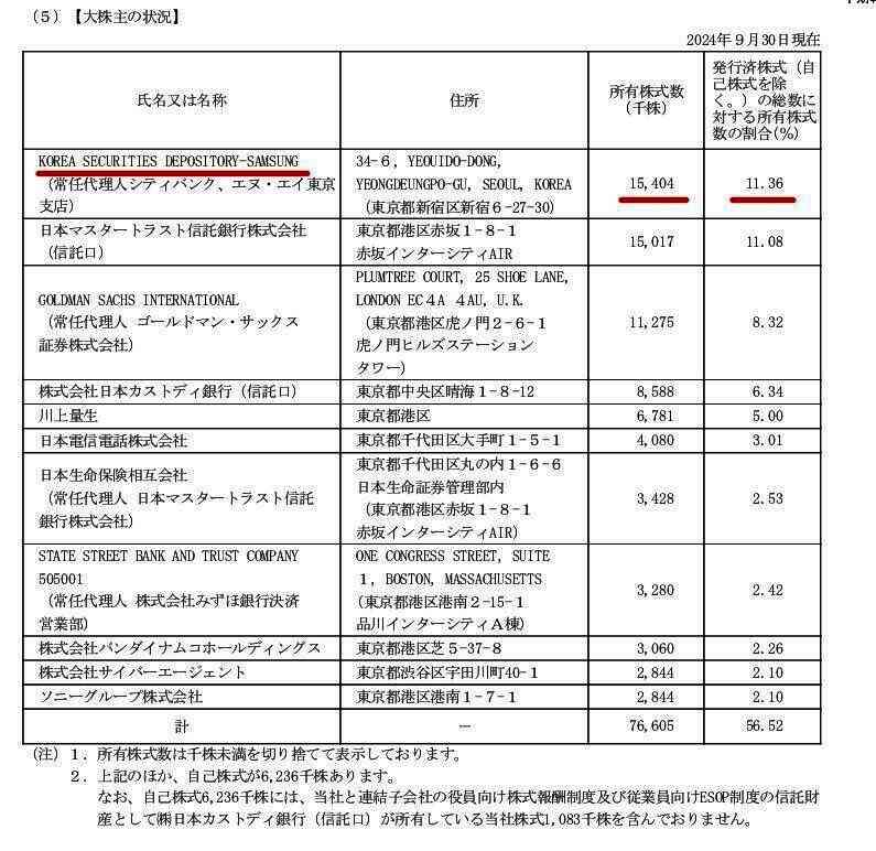 角川与索尼并购相关场景图3