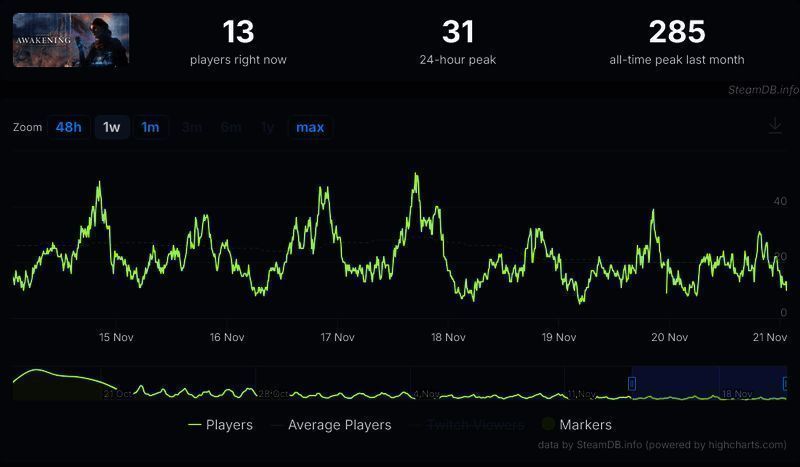 《无名九使：觉醒》相关图片2
