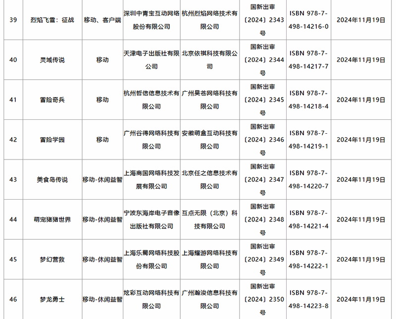 2024年11月游戏审批相关图片6
