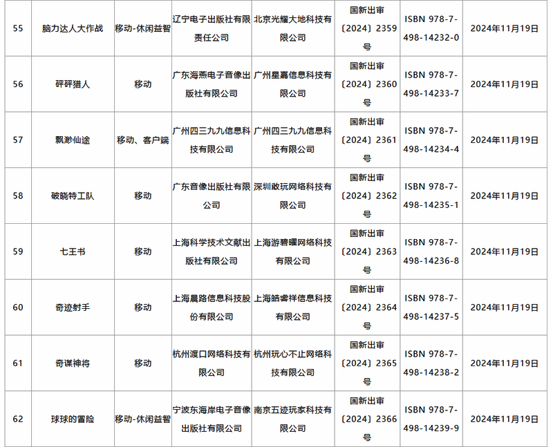 2024年11月游戏审批相关图片8