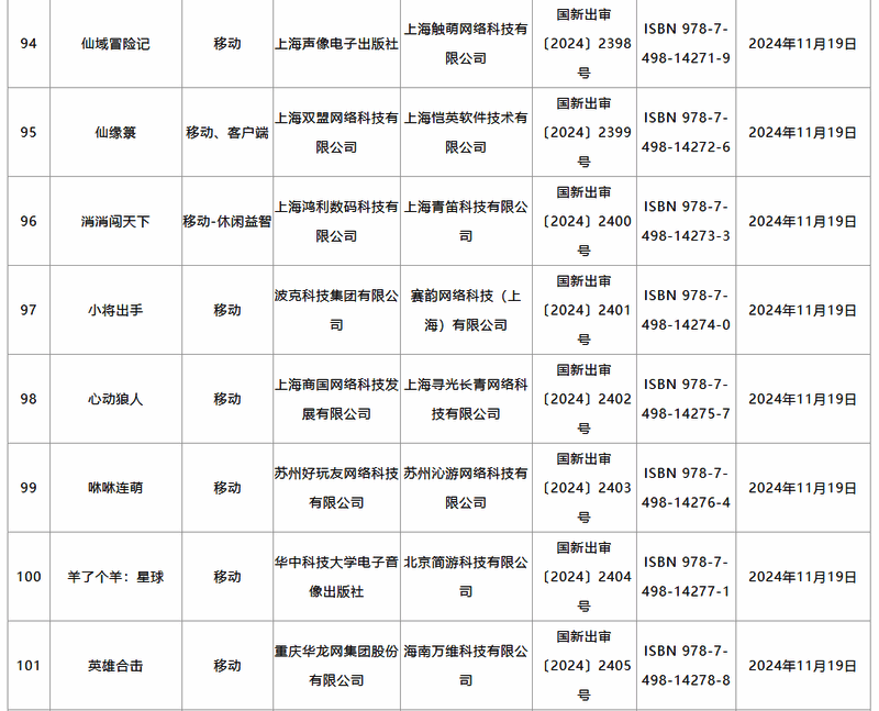 2024年11月游戏审批相关图片13