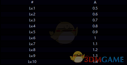 风堇普攻技能图片