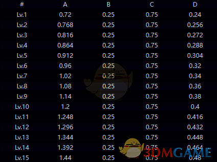 风堇终结技技能图片