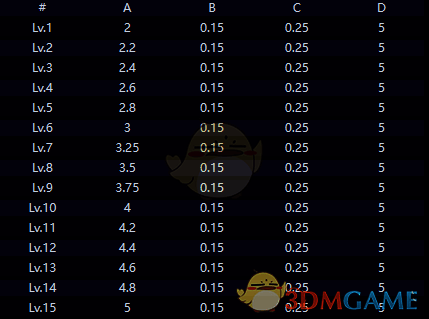风堇天赋技能图片