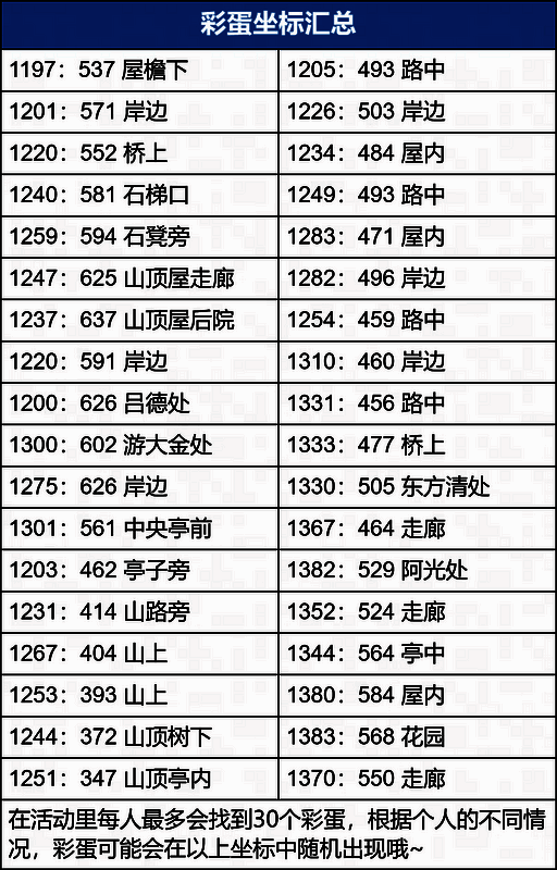 万松书院山顶亭子内第三十六个彩蛋位置
