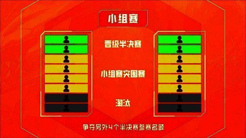 第二届金铲铲之战公开赛赛程安排图2