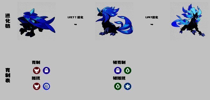 光纤兽作为坐骑画面图