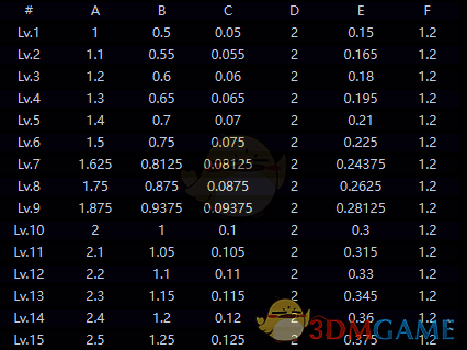 赛飞儿战技技能图片