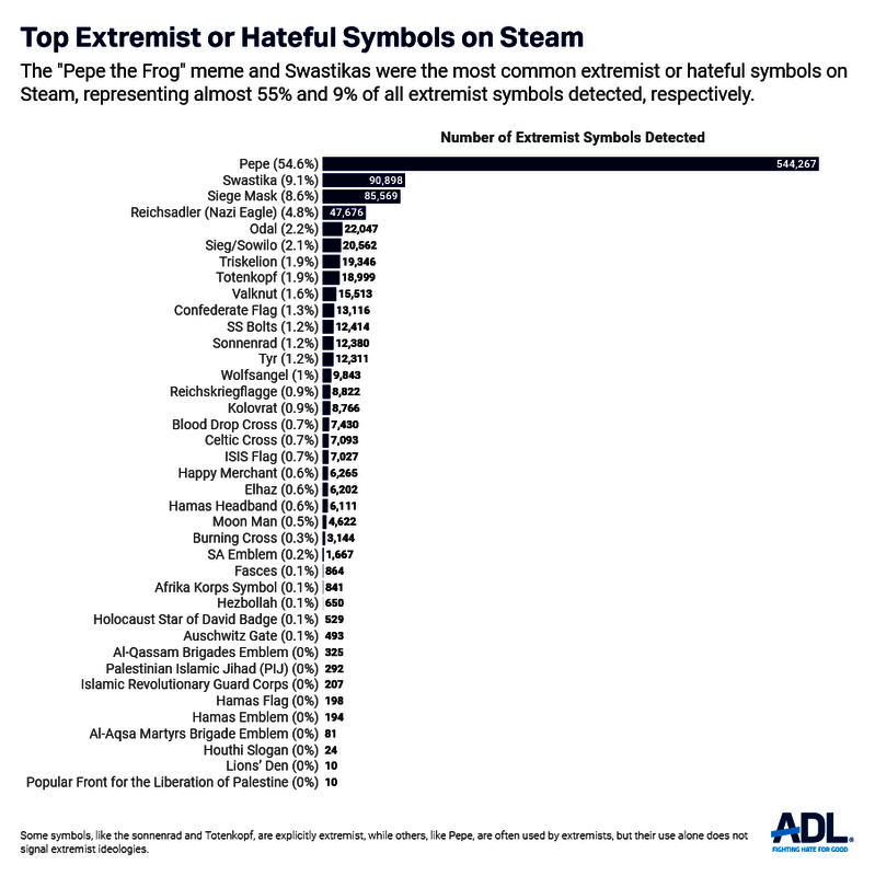Steam相关事件配图4