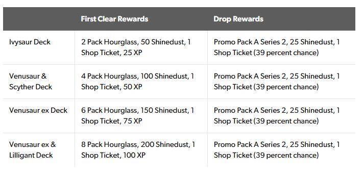 《宝可梦集换式卡牌Pocket》相关图片7