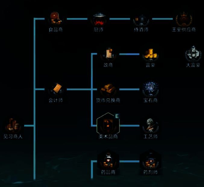 大航海时代相关游戏画面图3