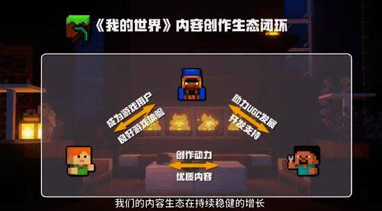 UGC生态相关画面