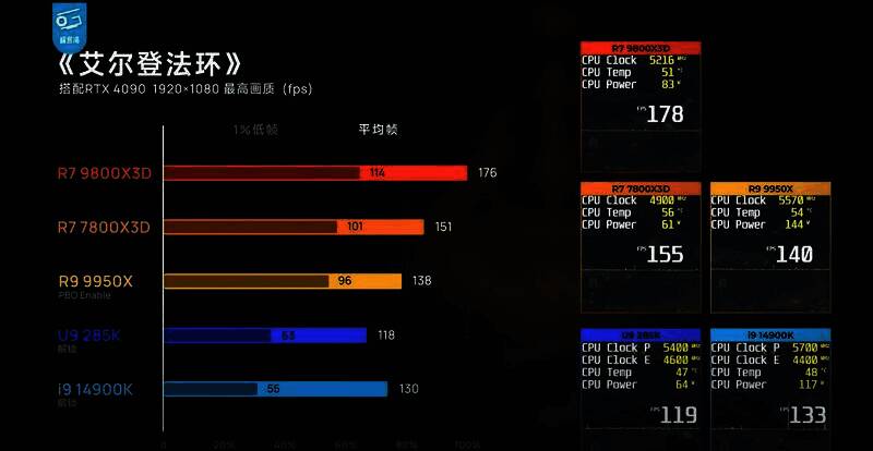 《艾尔登法环》游戏测试画面