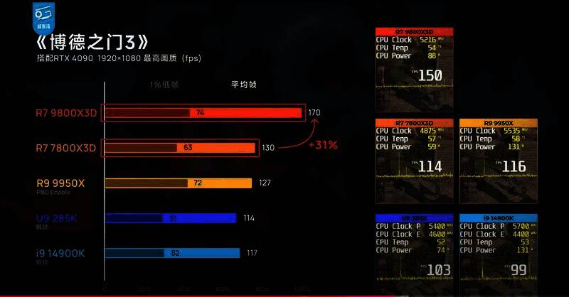 《博德之门3》游戏测试画面