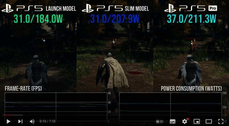 PS5 Pro和PS5 Slim游戏耗电测试相关图片2