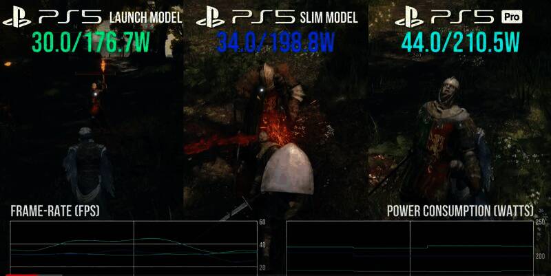 PS5 Pro和PS5 Slim游戏耗电测试相关图片3