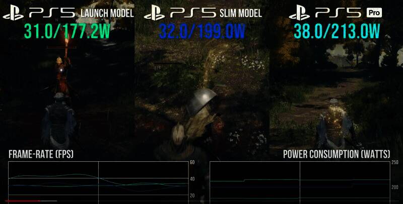 PS5 Pro和PS5 Slim游戏耗电测试相关图片4