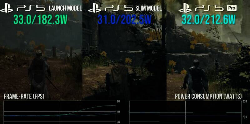 PS5 Pro和PS5 Slim游戏耗电测试相关图片6