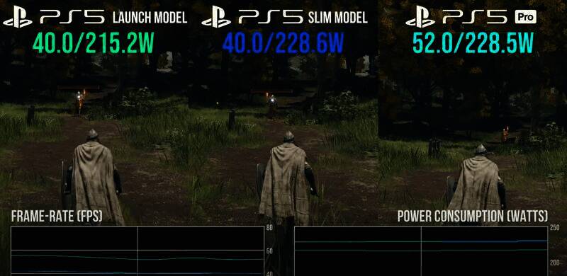 PS5 Pro和PS5 Slim游戏耗电测试相关图片7