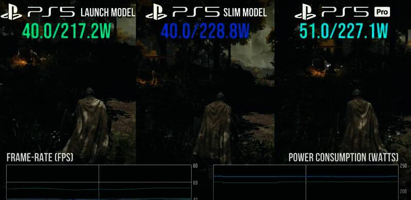 PS5 Pro和PS5 Slim游戏耗电测试相关图片8