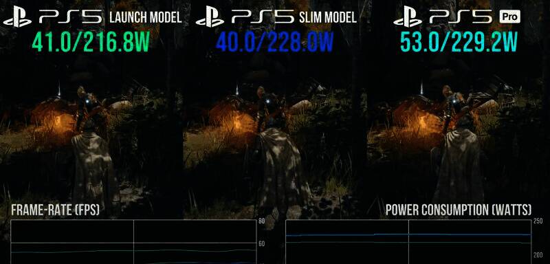 PS5 Pro和PS5 Slim游戏耗电测试相关图片9