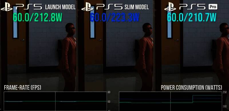 PS5 Pro和PS5 Slim游戏耗电测试相关图片10