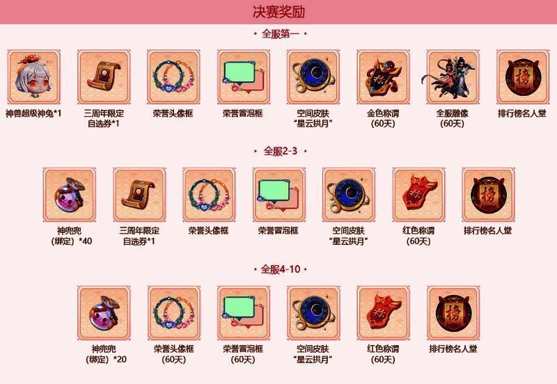 心动大赛决赛奖励展示图