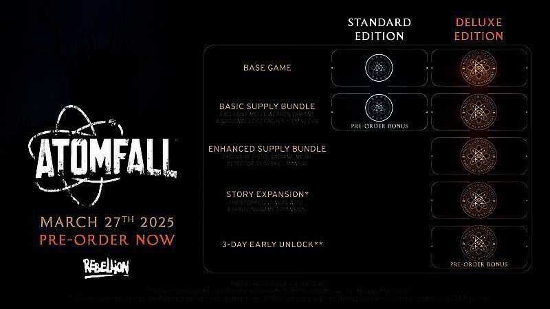 《Atomfall》预购奖励图